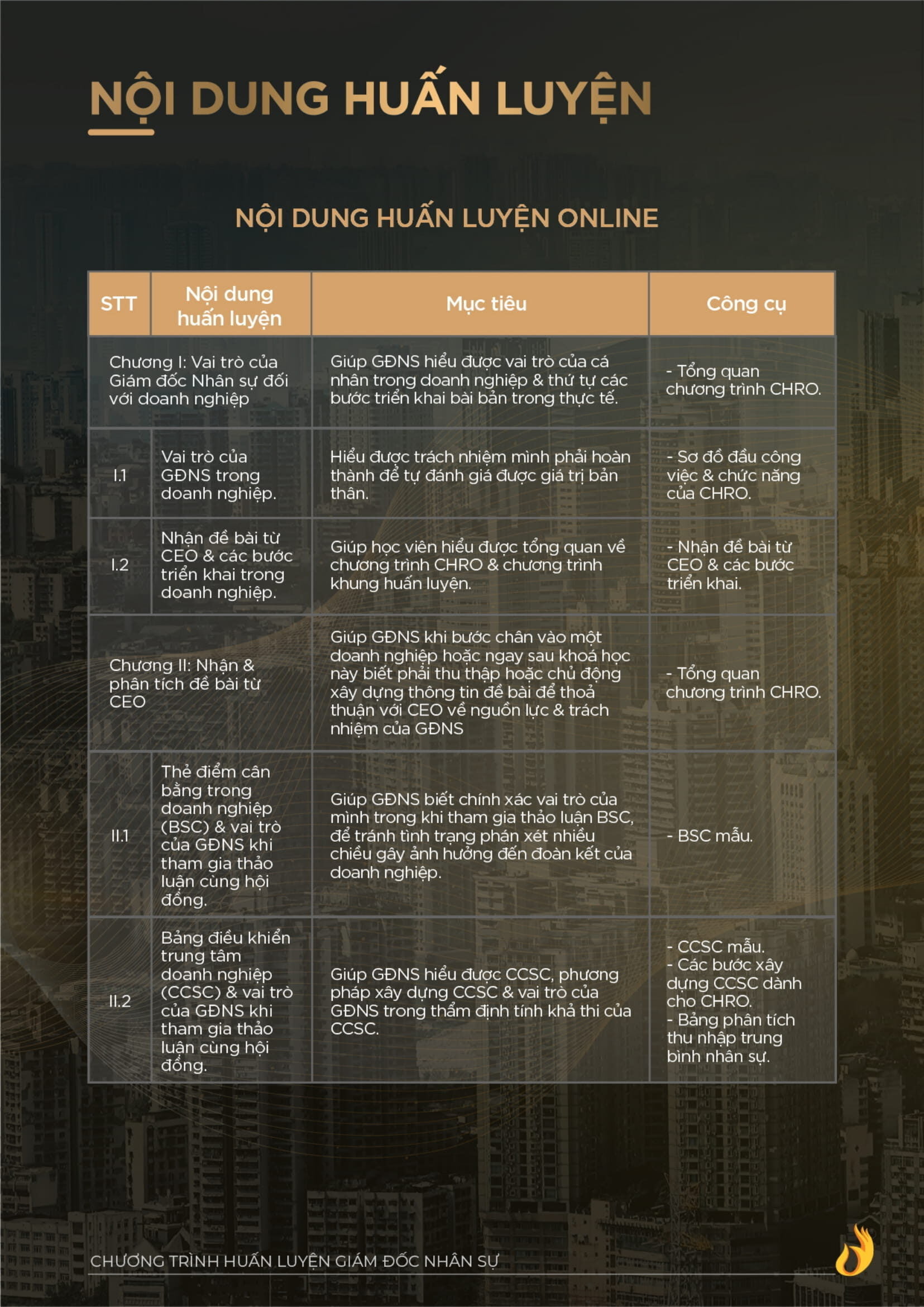 Catalogue Giam Doc Nhan Su Chro Ngo Minh Tuan Ver2 5