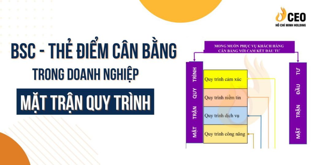 BSC Phần 3 - Mặt trận quy trình