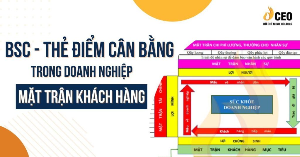 BSC – Thẻ điểm cân bằng trong doanh nghiệp (Phần 2): Mặt trận khách hàng