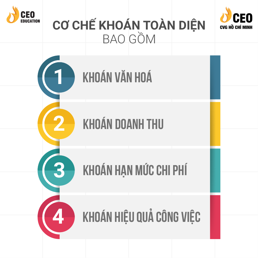 Cơ chế khoán toàn diện
