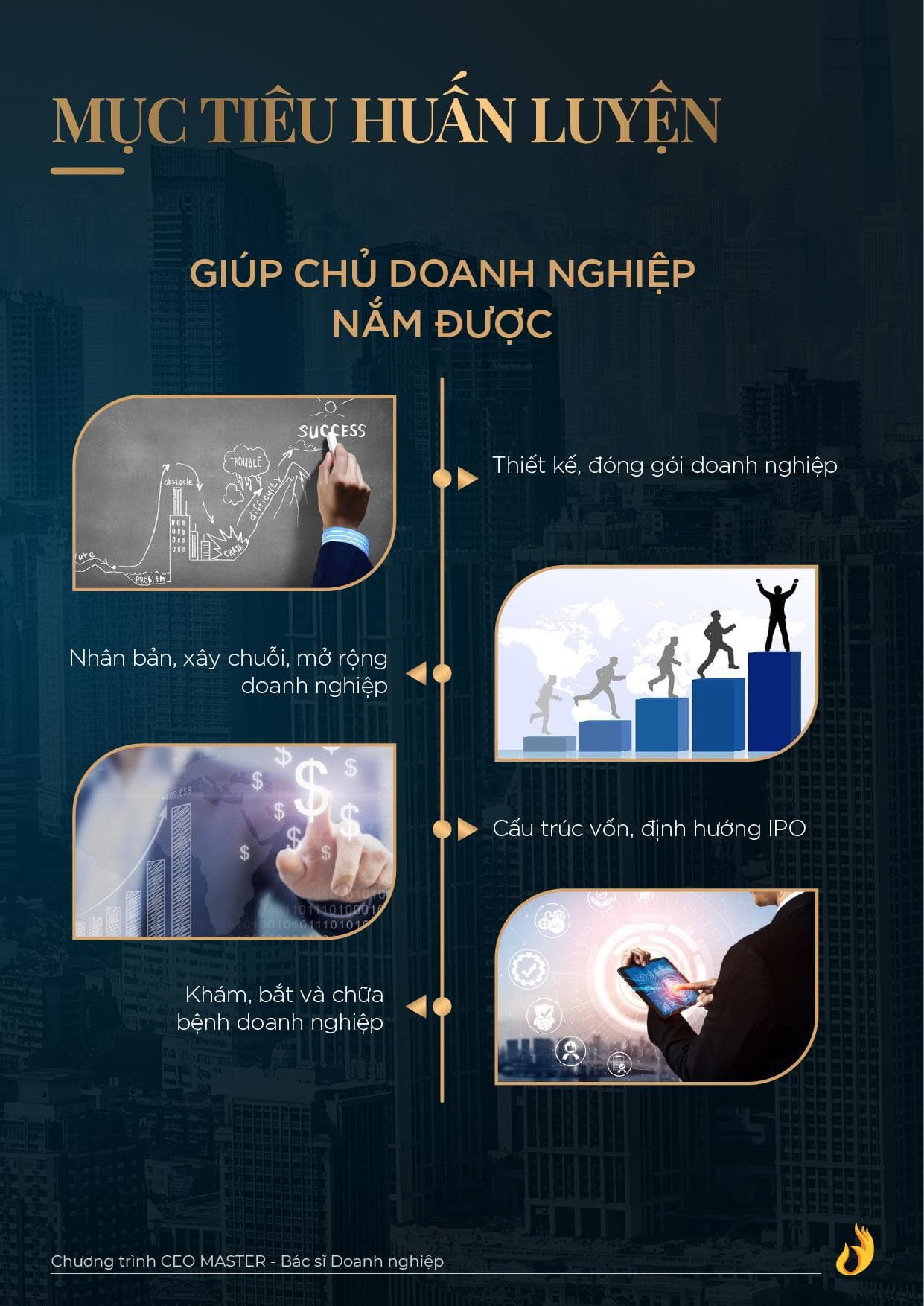 Gioi Thieu Khoa Hoc Ceo Master Bac Sy Doanh Nghiep Ngo Minh Tuan 2 00003