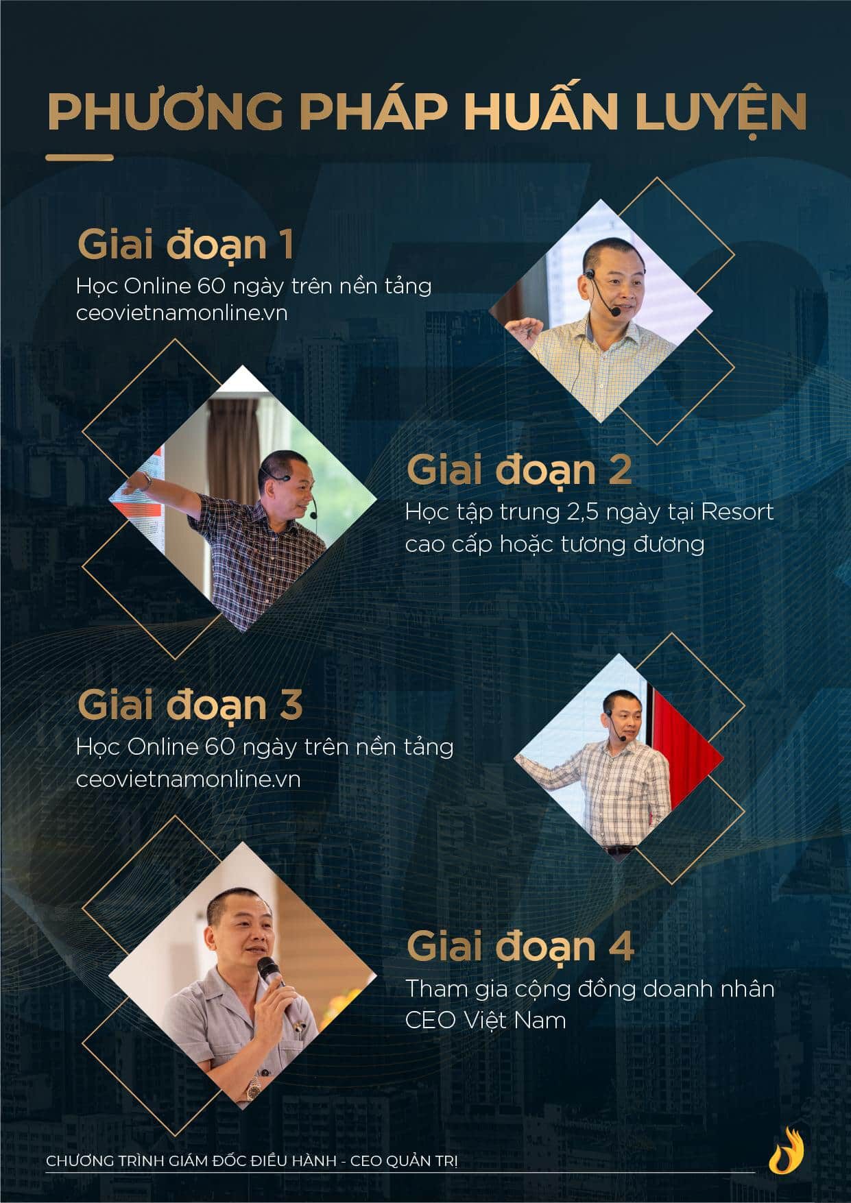 Gioi Thieu Khoa Hoc Ceo Quan Tri Ngo Minh Tuan Catalogue 00004